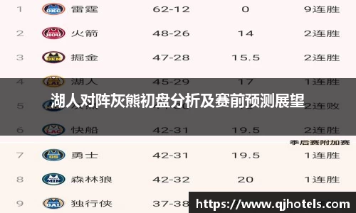 湖人对阵灰熊初盘分析及赛前预测展望